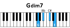 draw 5 - G dim7 Chord